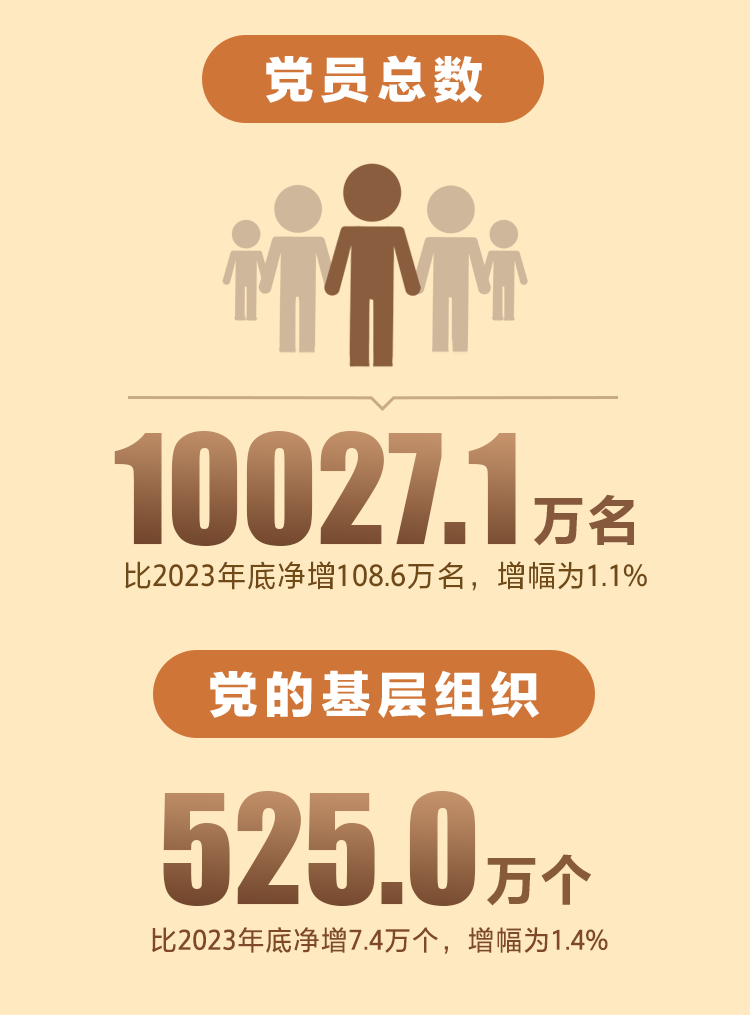 黨內統計公報 (2)